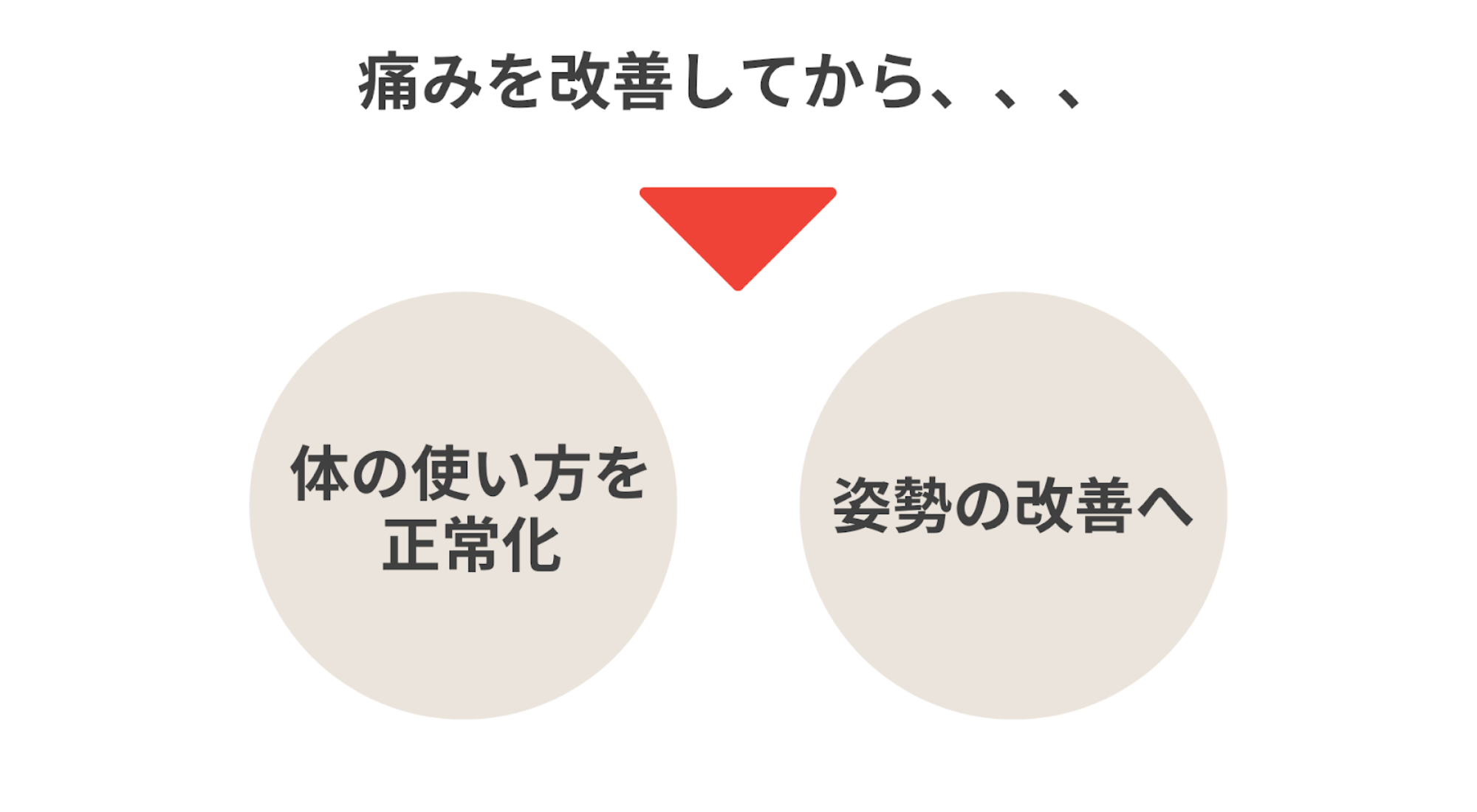 サイクル